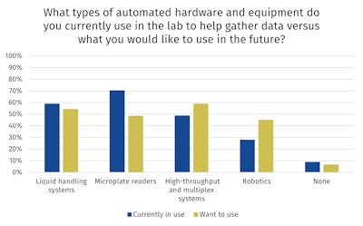 2021 05 25 18 15 3113 2021 05 25 Lab Automation Figure 1