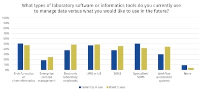 2021 05 25 18 15 3426 2021 05 25 Lab Automation Figure 2