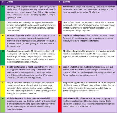 2021 12 20 20 21 1283 2021 12 21 Digital Pathology Table 1