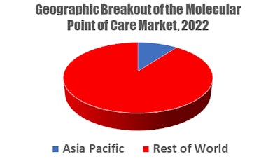 Mpoc Figure