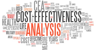 Cost Effectiveness Analysis Social